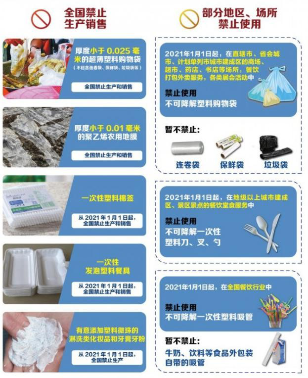 植物纖維制品成為禁塑替代品賽道先鋒，需求缺口巨大！